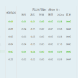 【分享】360DNS优选 v5.0.0.1 网络加速DNS优化工具_精品手机资源